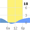 Chuuk tide chart for Monday, August 18, 2025