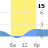 Chuuk tide chart for Monday, September 15, 2025