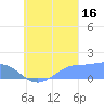 Chuuk tide chart for Tuesday, September 16, 2025