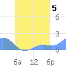 Chuuk tide chart for Friday, September 5, 2025