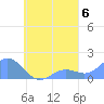 Chuuk tide chart for Saturday, September 6, 2025