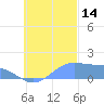 Chuuk tide chart for Tuesday, October 14, 2025