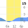 Chuuk tide chart for Wednesday, October 15, 2025