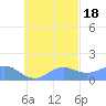 Chuuk tide chart for Saturday, October 18, 2025