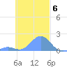 Chuuk tide chart for Thursday, November 6, 2025