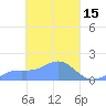 Chuuk tide chart for Sunday, March 15, 2026