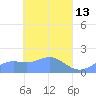 Chuuk tide chart for Monday, April 13, 2026