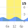 Chuuk tide chart for Wednesday, April 15, 2026