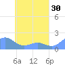 Chuuk tide chart for Thursday, April 30, 2026