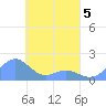 Chuuk tide chart for Sunday, April 5, 2026