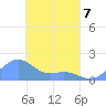 Chuuk tide chart for Tuesday, April 7, 2026