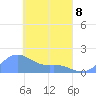 Chuuk tide chart for Wednesday, April 8, 2026