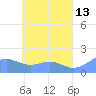 Chuuk tide chart for Wednesday, May 13, 2026