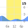 Chuuk tide chart for Friday, May 15, 2026