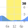 Chuuk tide chart for Saturday, May 30, 2026