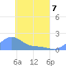 Chuuk tide chart for Thursday, May 7, 2026