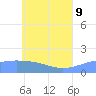 Chuuk tide chart for Tuesday, June 9, 2026