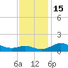 E Bay tide chart for Tuesday, November 15, 2022
