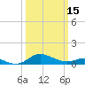 E Bay tide chart for Wednesday, March 15, 2023