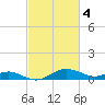 E Bay tide chart for Saturday, March 4, 2023