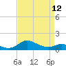 E Bay tide chart for Wednesday, April 12, 2023