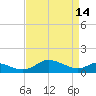 E Bay tide chart for Friday, April 14, 2023
