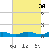 E Bay tide chart for Sunday, April 30, 2023