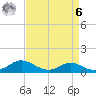 E Bay tide chart for Thursday, April 6, 2023