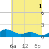 E Bay tide chart for Thursday, June 1, 2023