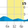 E Bay tide chart for Saturday, July 15, 2023