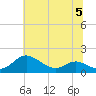 E Bay tide chart for Wednesday, July 5, 2023