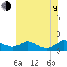 E Bay tide chart for Sunday, July 9, 2023