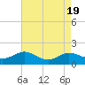 E Bay tide chart for Saturday, August 19, 2023