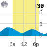 E Bay tide chart for Wednesday, August 30, 2023