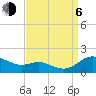 E Bay tide chart for Wednesday, September 6, 2023