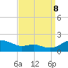 E Bay tide chart for Friday, September 8, 2023