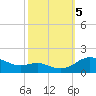 E Bay tide chart for Thursday, October 5, 2023