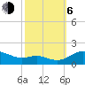 E Bay tide chart for Friday, October 6, 2023