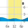 E Bay tide chart for Sunday, October 8, 2023