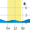 E Bay tide chart for Monday, November 6, 2023