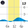 E Bay tide chart for Tuesday, December 12, 2023
