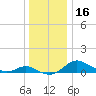E Bay tide chart for Saturday, December 16, 2023