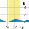 E Bay tide chart for Friday, December 8, 2023