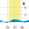 E Bay tide chart for Saturday, January 6, 2024