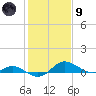 E Bay tide chart for Friday, February 9, 2024