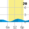 E Bay tide chart for Wednesday, March 20, 2024