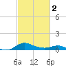 E Bay tide chart for Saturday, March 2, 2024