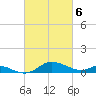 E Bay tide chart for Wednesday, March 6, 2024