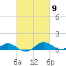 E Bay tide chart for Saturday, March 9, 2024