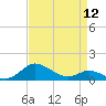 E Bay tide chart for Friday, April 12, 2024